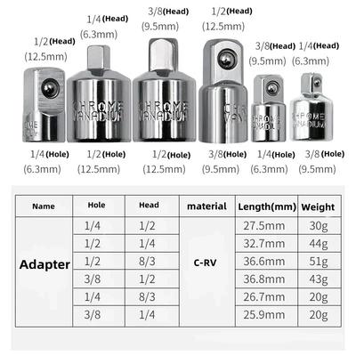 Outils manuels – Clés de serrage