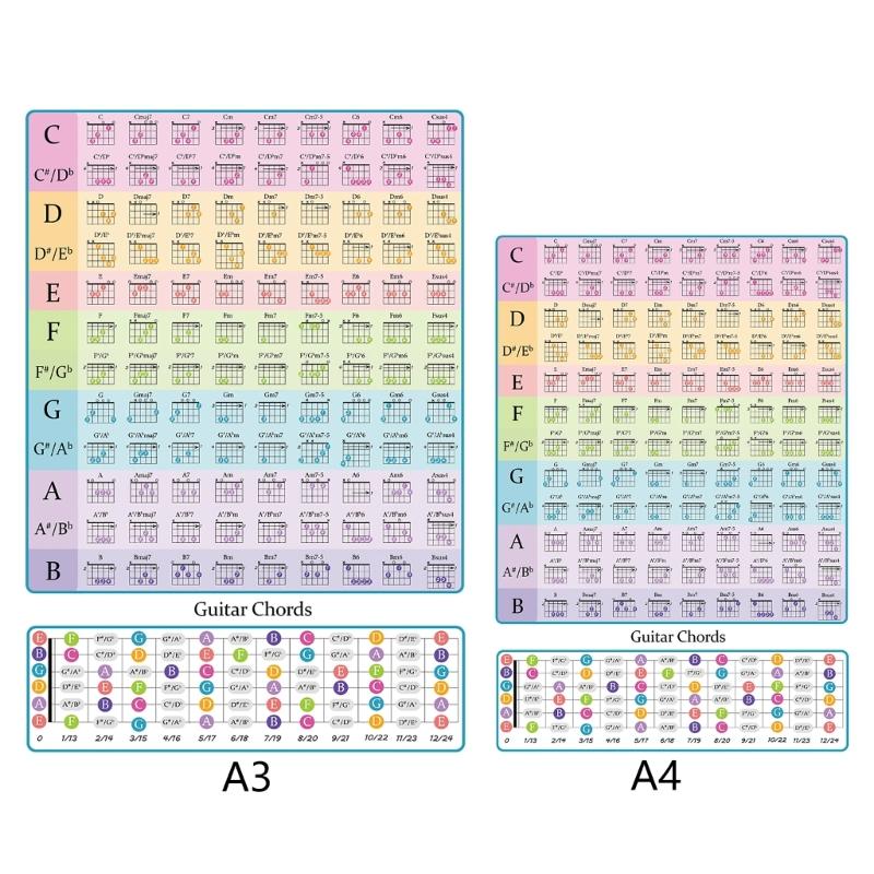 Tabella degli Accordi per Chitarra Poster degli Accordi per Chitarra per Principianti Laminato Tabella degli Accordi per Chitarra Guida di Riferimento Educativa Cheat Sheet