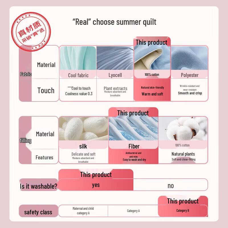 

Fuanna Pure Cotton Summer Cooling Quilt