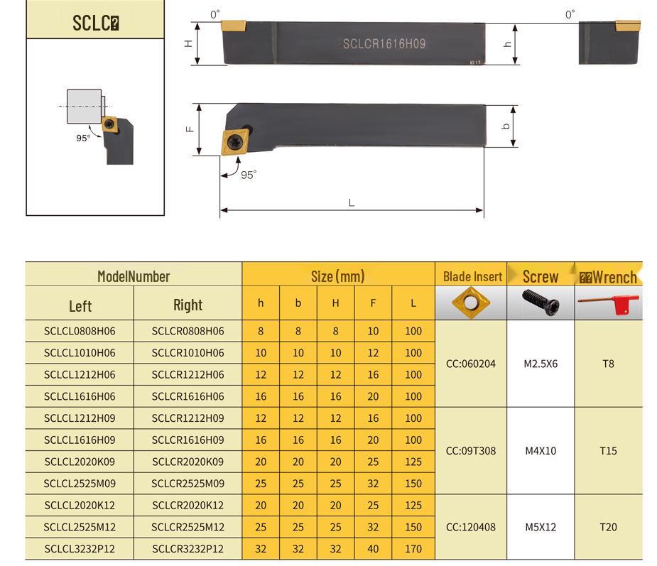 95° CNC Cylindrical Tool Holder: SCLCR/SCLCL 0808F06, 1010H06, 1212H06, 1616H06