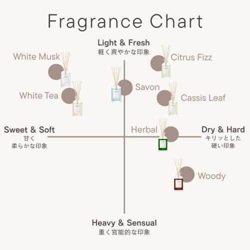 [90% of Fragrance Lovers Will Be Pleased] Coloria Home Room Fragrance, 180ml (approximately 2.5-month Supply), Featuring a Refreshing White Tea Scent.