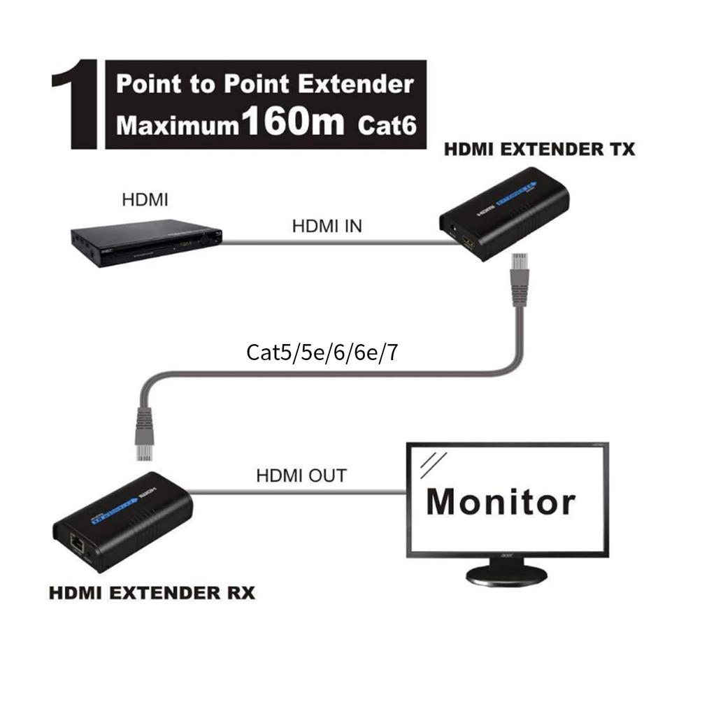 TreasLin HDMI Extender Extender 160m TCP Via IP LAN Extender 1080P Rj45 HDMI Extender Over IP CAT7 CAT6 CAT6A LAN Cable Up To 60M Extension Compatible