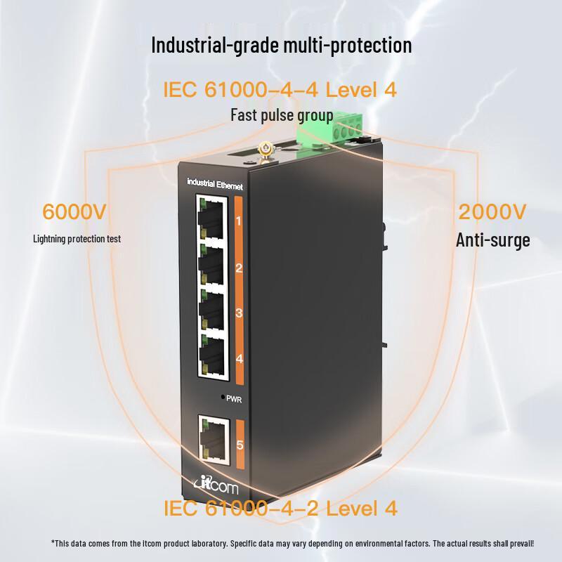 Aidikon 5-Port 100Mbps Industrial Ethernet Switch