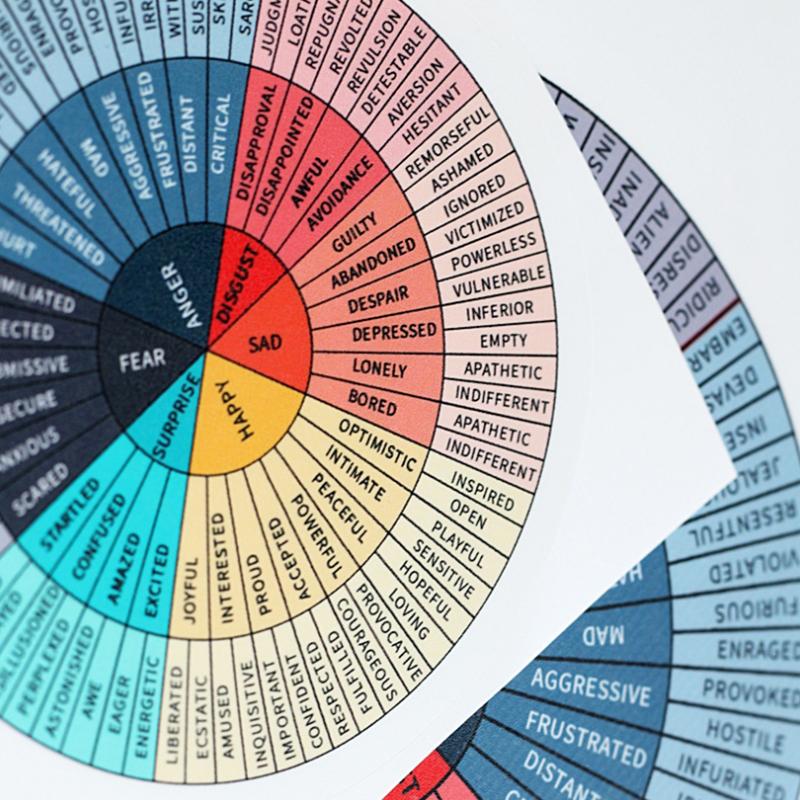 6 Pieces Feelings Wheel Vinyl Sticker 2.4 Inches 3.2 Inches Emotion Decal