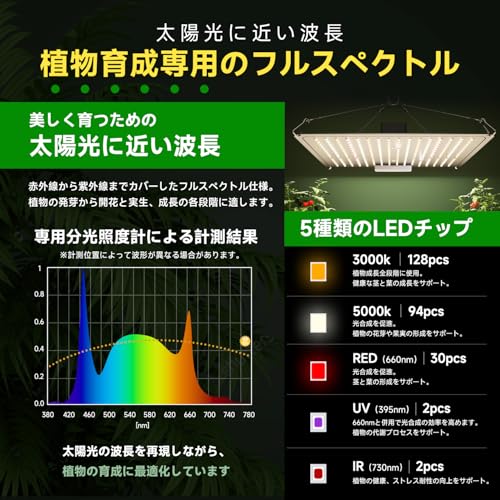 60W LED Grow Light Panel [Improved Heat Dissipation/IP65 Waterproof] Warm White, 256 LEDs, Full Spectrum, UV/IR, Long Life, Quantum Lamp, Indoor Grow