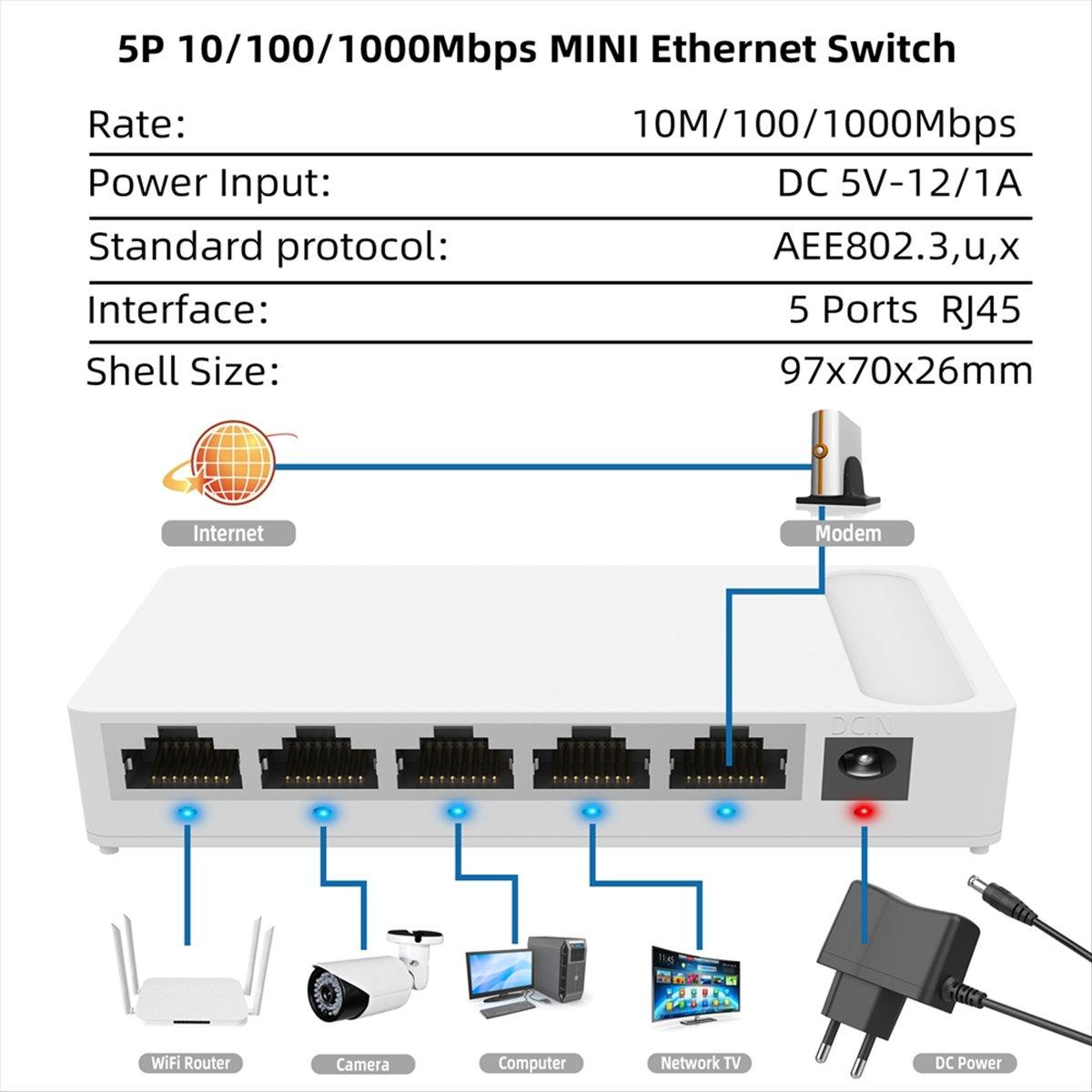 

5 Port Gigabit Switch 10/100/1000M Home Network Hub with Power Cable, Office Ethernet Splitter, Switch Hub EU PLUG China Mainland