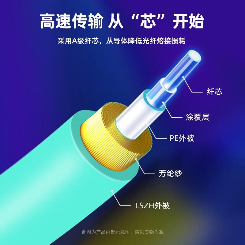 

ShanZe OM4 LC-LC Fiber Optic Patch Cable