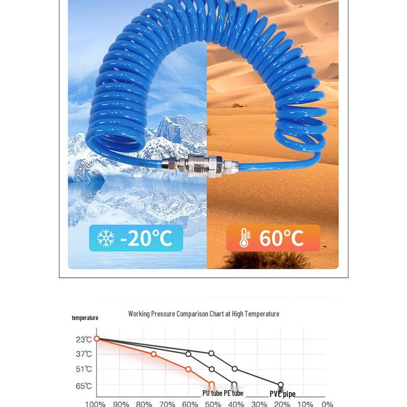 Qingwa Pneumatic Spiral PU Air Hose