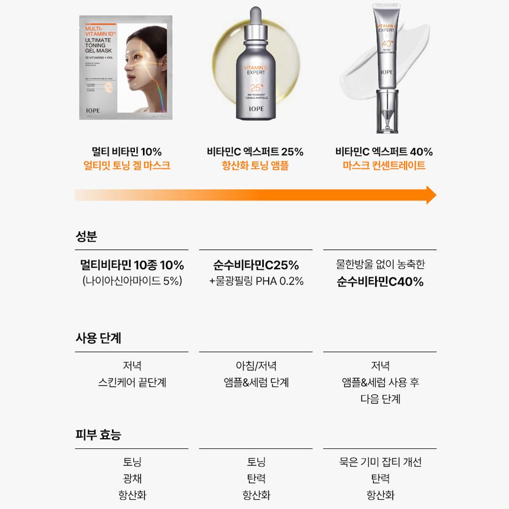 IOPE Multi Vitamin 10% Toning Gel Mask 30g (5 Sheets) – Tone Care, Glow Boost, Korean