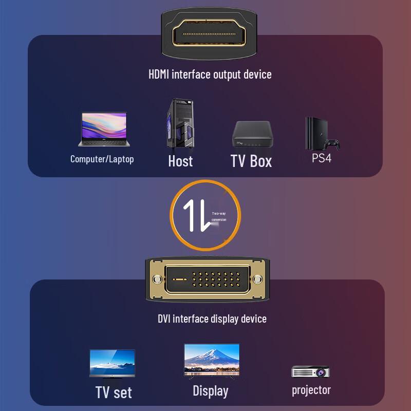 Shengwei HDMI To DVI Adapter