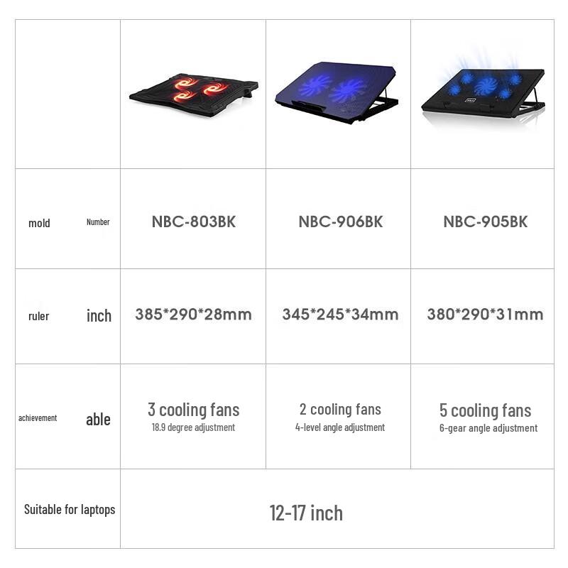 EKL 15.6-inch Laptop Cooling Pad with Adjustable Fan Speed