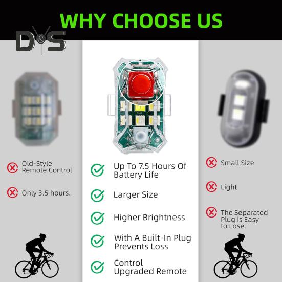 Bezdrátová LED stroboskopická světla s dálkovým ovládáním, vodotěsná dobíjecí 500mAh s vysokým jasem, blikající auto, noční výstražná světla pro auto, motocykl, kolo