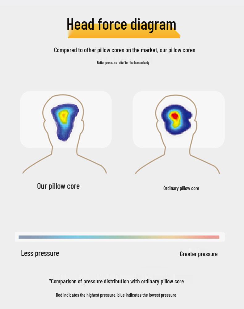 Almofadas de Apoio para Pescoço de Soja Classe A com Fronhas, Não Colapsáveis, 48x74 cm, Conjunto de 2.