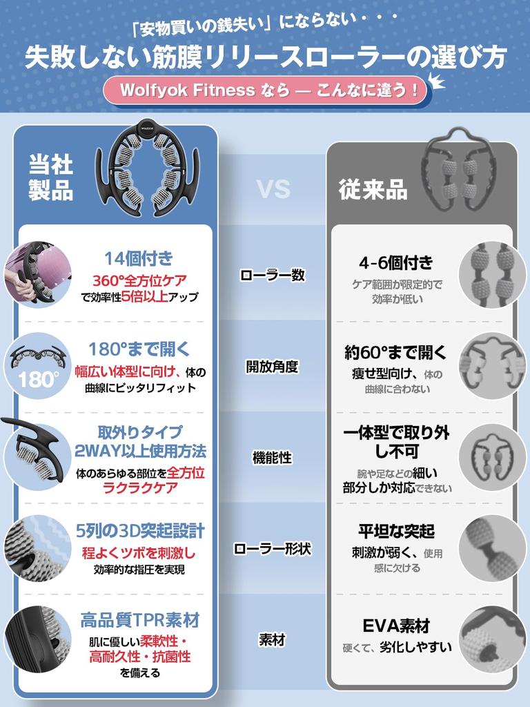 Massage Fascia Roller Handle Opening for Full Body Fascia Roller Award TV Media Massage Fascia Release Treatment Ring Massager Office Utility Model