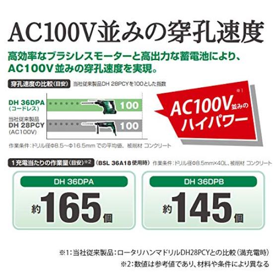 HiKOKI Cordless Rotary Hammer 36V with Two Spare Battery and Genuine Drill, Multi-Volt, Rechargeable, Lithium-Ion Batteries, Charger, Battery,