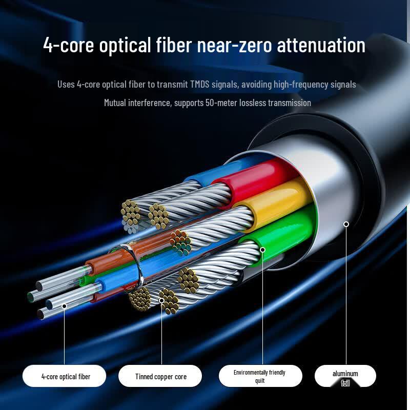Shenwei WFH5 Series 8K@60Hz HDMI 2.1 Fiber Optic Cable