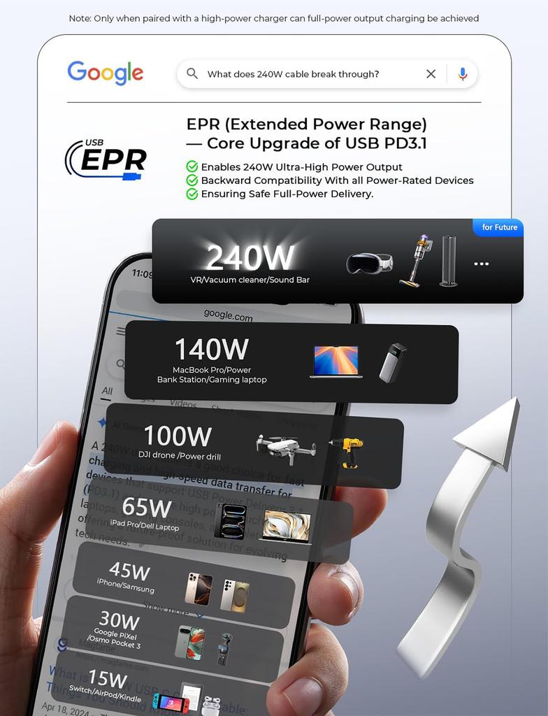 USB C auf C Magnetisch 5A Schnell 480Mbps Langlebiges Nylon Kompatibel mit iPhone 15 Pro und Xperia Kabel, 240W, PD3.1-kompatibel, 1m, Selbsteinziehend, Laden,