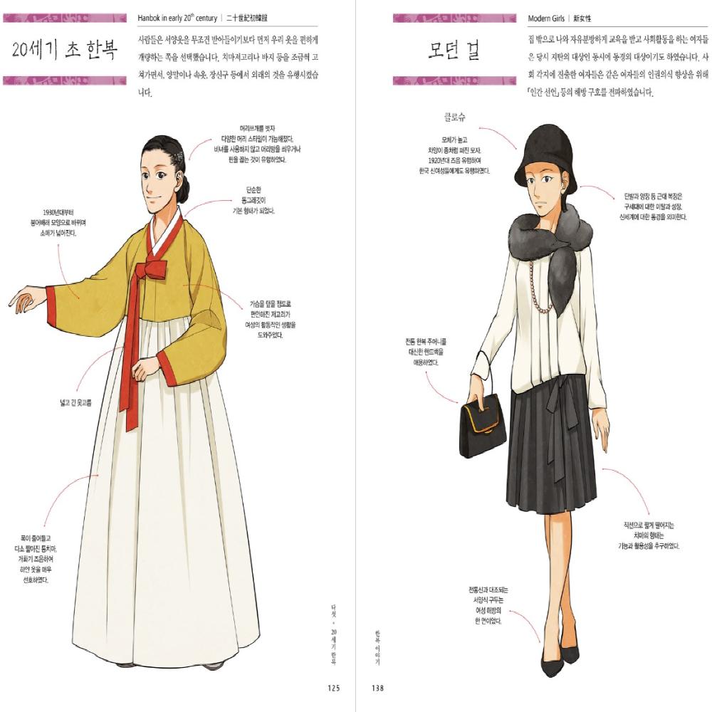 Die Geschichte des Hanbok nach dem koreanischen Buch der Joseon-Dynastie