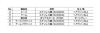 Sugatsune Industrial Lamp Mark Stainless Steel Multi-Stage Stay L-FS350A