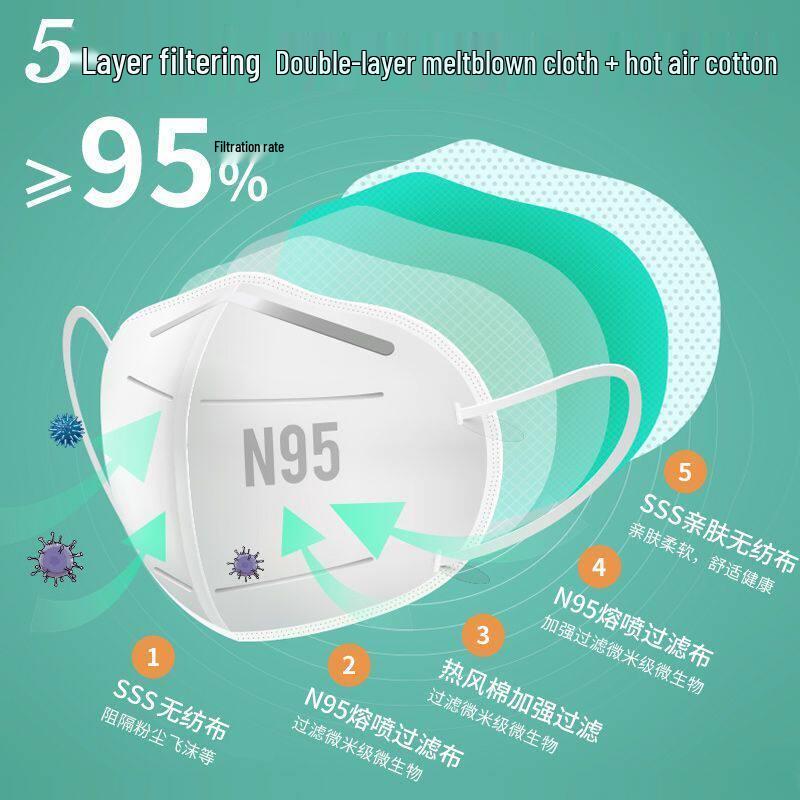 Ally Disposable N95 Industrial Dust Mask