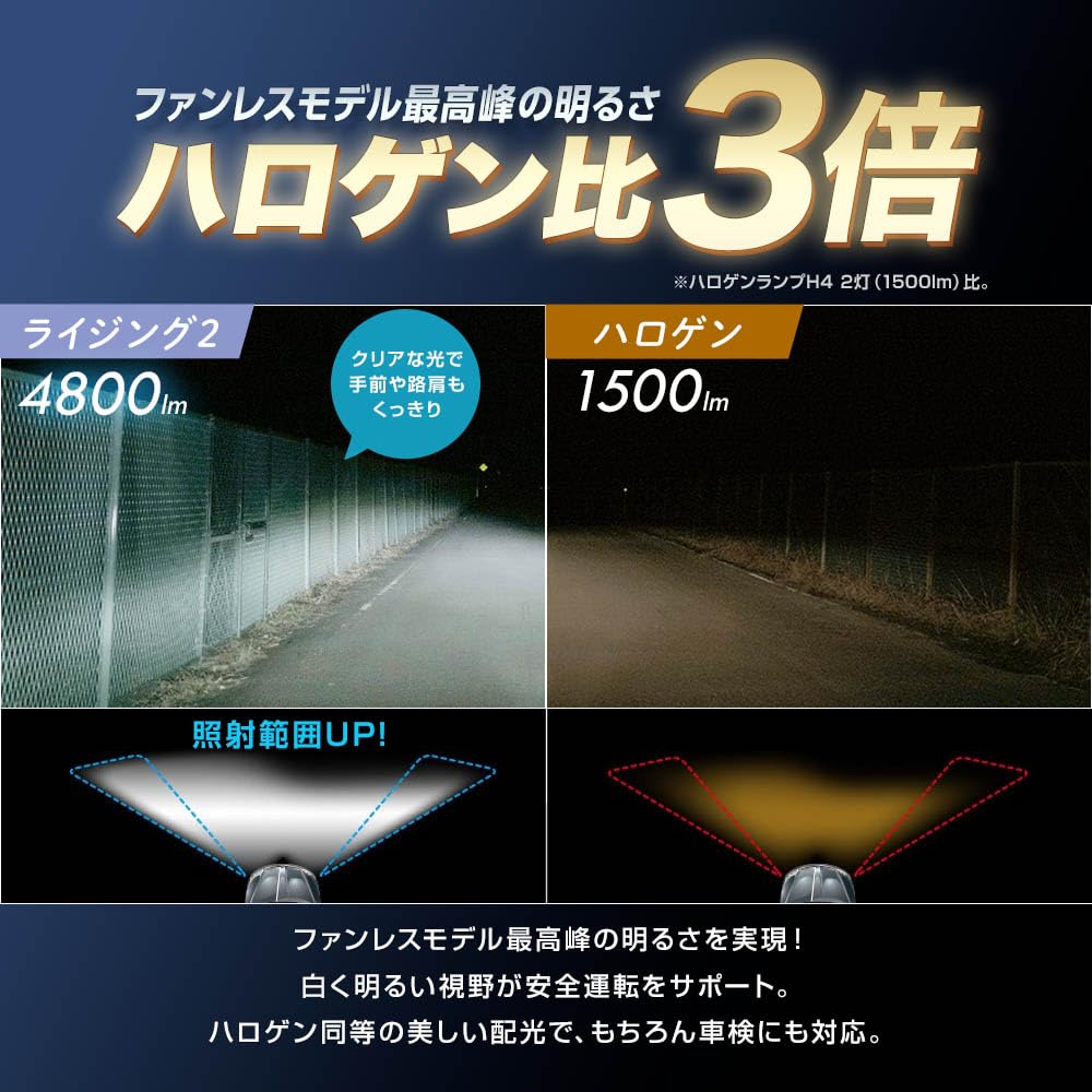 Sphere Light SRHB045-02 2 Car LED Headlight, RIZING2, HB3/HB4/HIR2 (12/24 V) 4,500K, 4,800 lm (Sunlight), Made in Japan