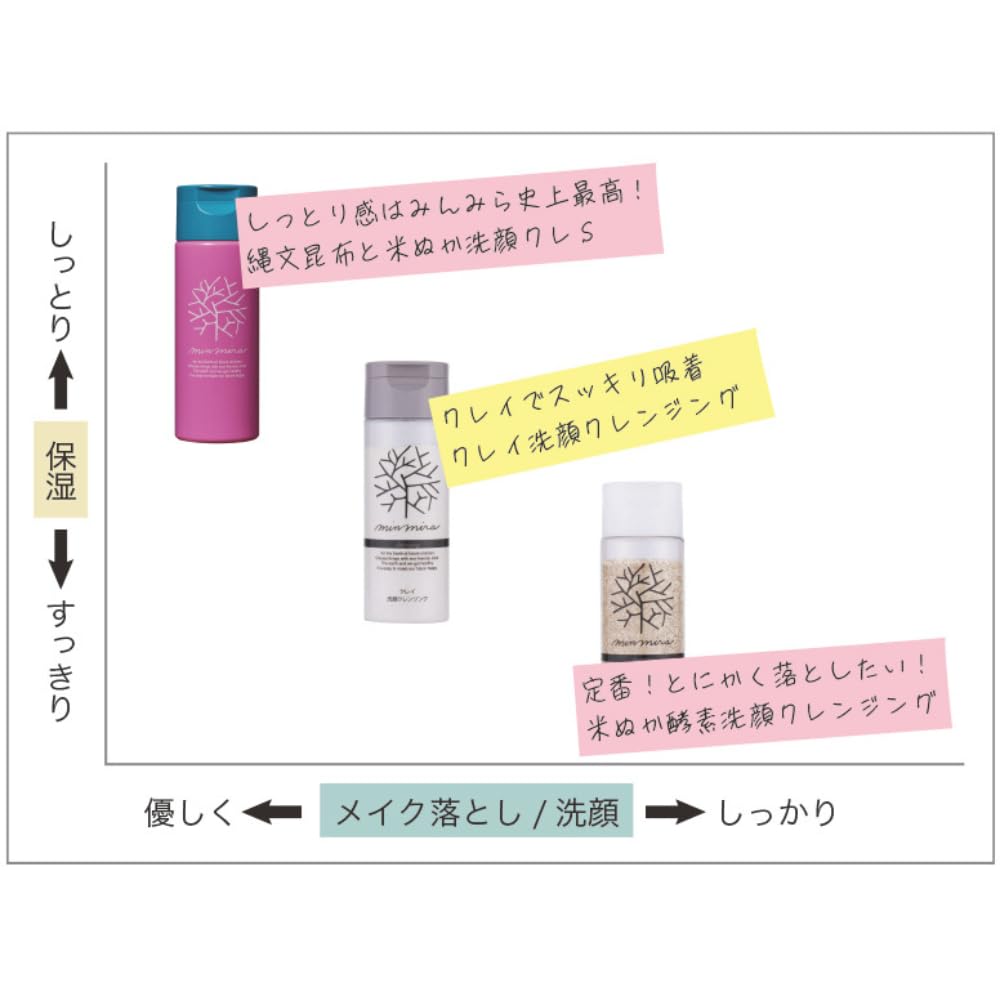 Minnade Miraio Rice Bran Enzyme Facial Cleansing 70g (Everyone's Future) Wash,