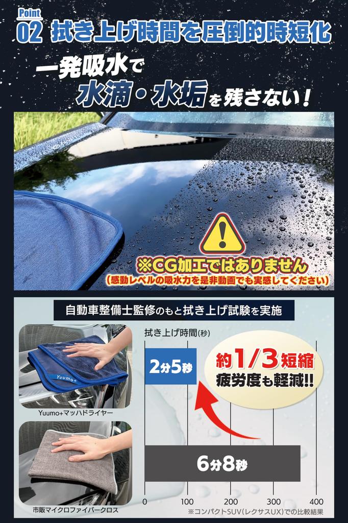 Extra Thick Car Wash Towel Instant Super Mach Dryer M L Set [Mechanic-Supervised, 700GSM] "Amazing Absorption!!" Large, Absorbent, Professional-Grade