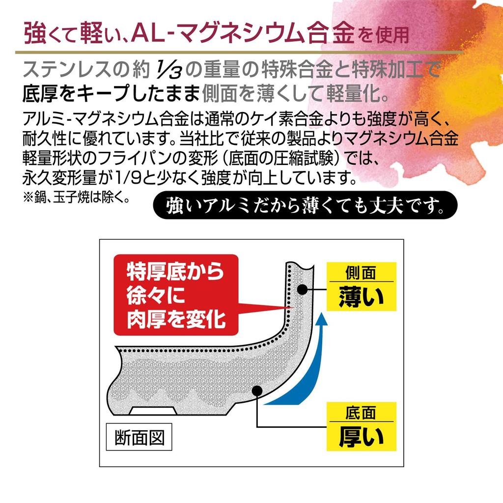 Hokuriku Aluminium Fritteuse, 24cm [Induktionsherd geeignet], Leichtgewicht, Plair, Teflon-beschichtet, Hergestellt in Japan