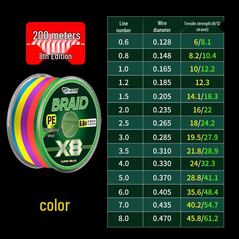 Importierte 12-Strang Da Li Ma PE-Angelschnur für Mikrolöder, Vorfächer, Anker & Schwarzbarsch - Originalprodukt