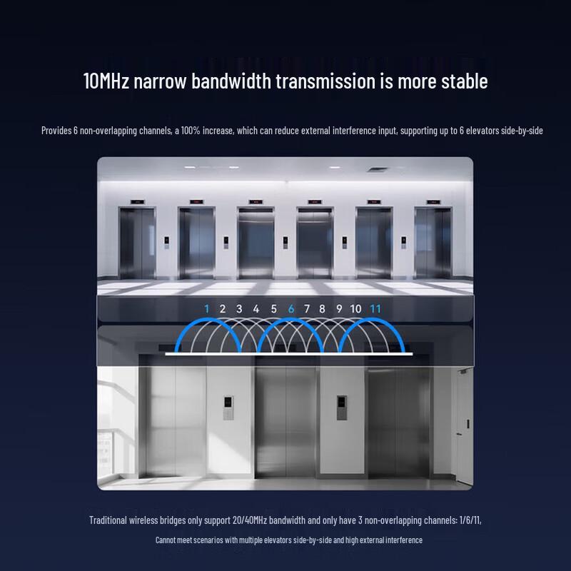 HIKVISION Bezdrátový most pro monitorování výtahů