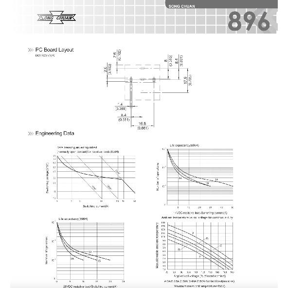Song Chuan 896H-1CH-C-R1-U03, 12VDC SPDT 50A 12V Socket Terminal Flux Tight Automotive Relay