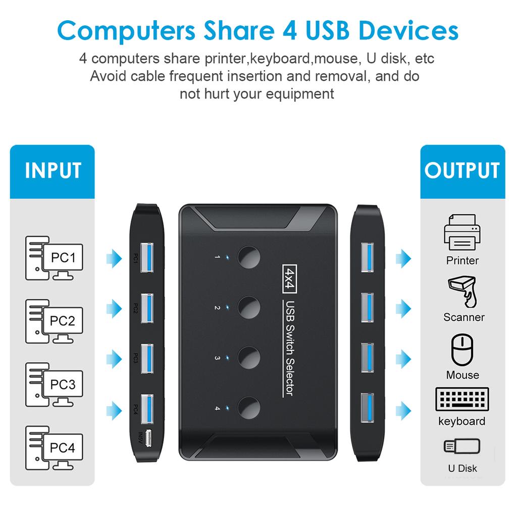 KVM Switch 4X4 USB 3.0 2.0 Switcher Selector Box 4 Port Sharing 4 Devices for Keyboard Mouse Scanner Printer Kvm Switch Hub