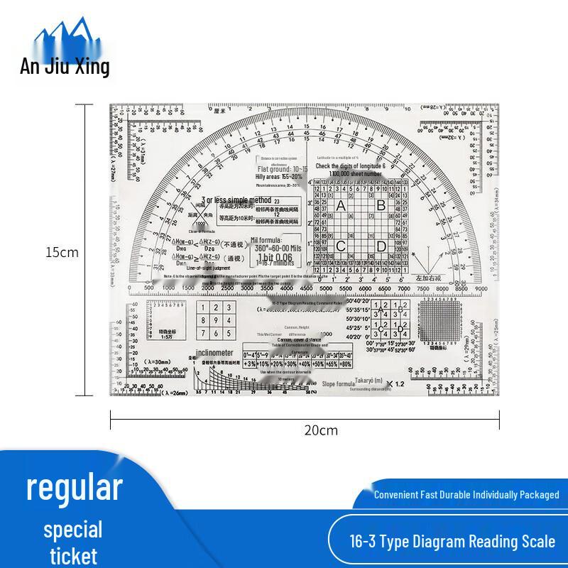 Map Reading and Terrain Ruler