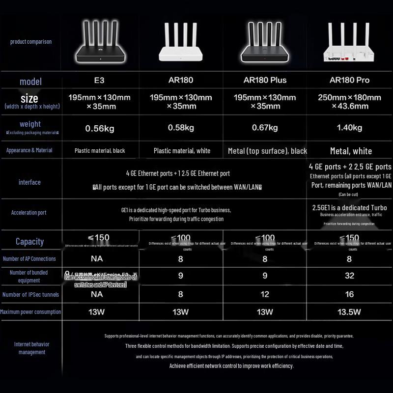 Huawei KunLun AR180 Pro Enterprise Wi-Fi 7 Gigabit Router/Switch (CN Version)