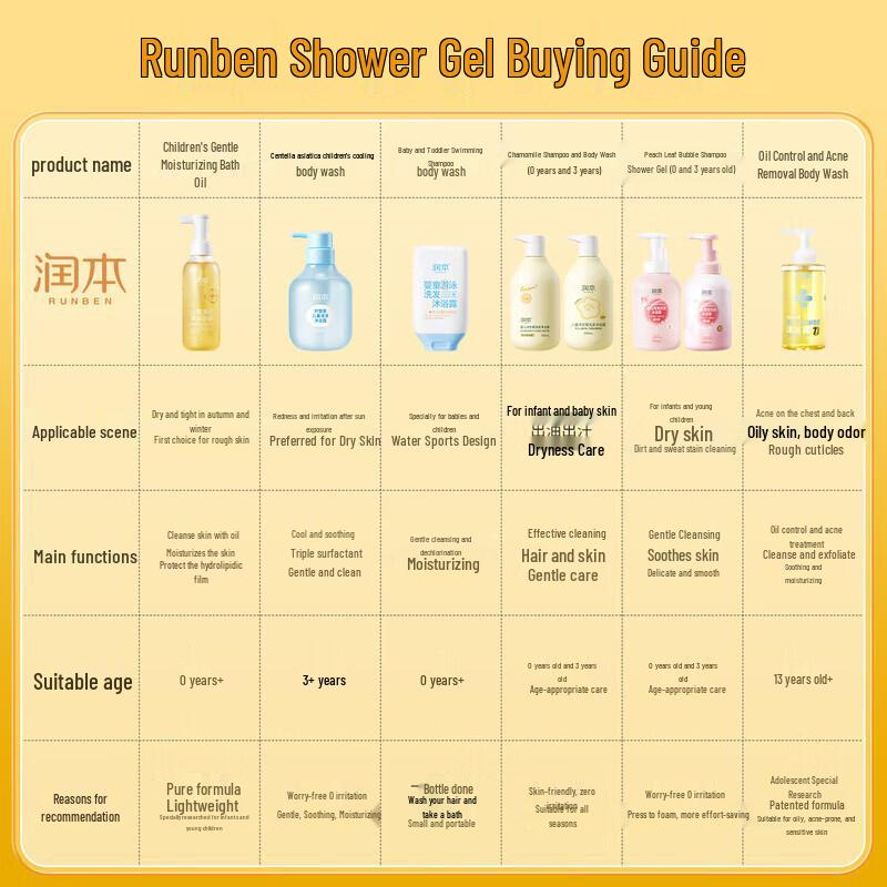 RUNBEN Kids Chamomile 2-in-1 Shampoo & Body Wash