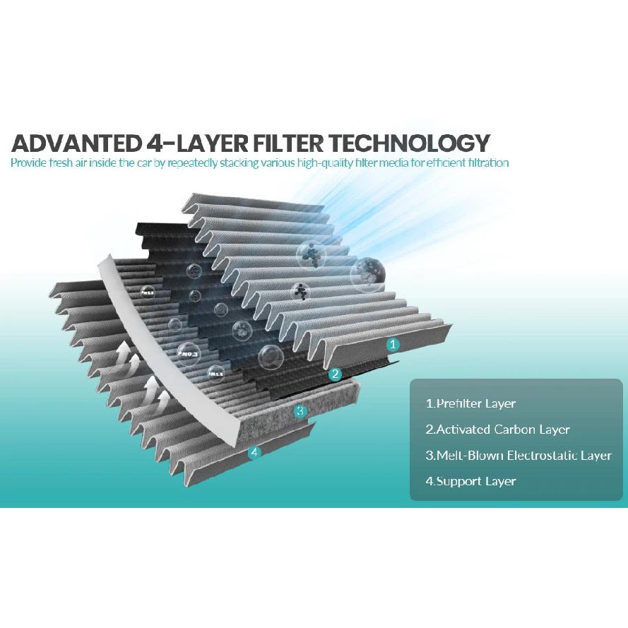 2038300918 2038300118 Pollen Cabin Air Filter For Mercedes-Benz C-Class S202 W203 CL203 S203 CLK C209 A209 CLC-Class CL203 Cars