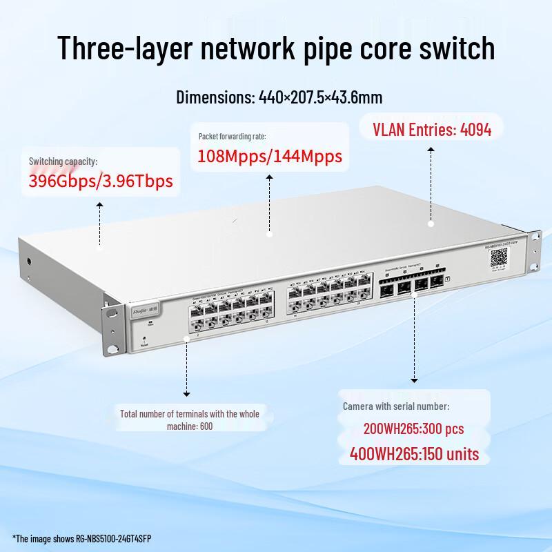 Ruijie RG-NBS5100-24GT4SFP Gigabit Managed Core Switch