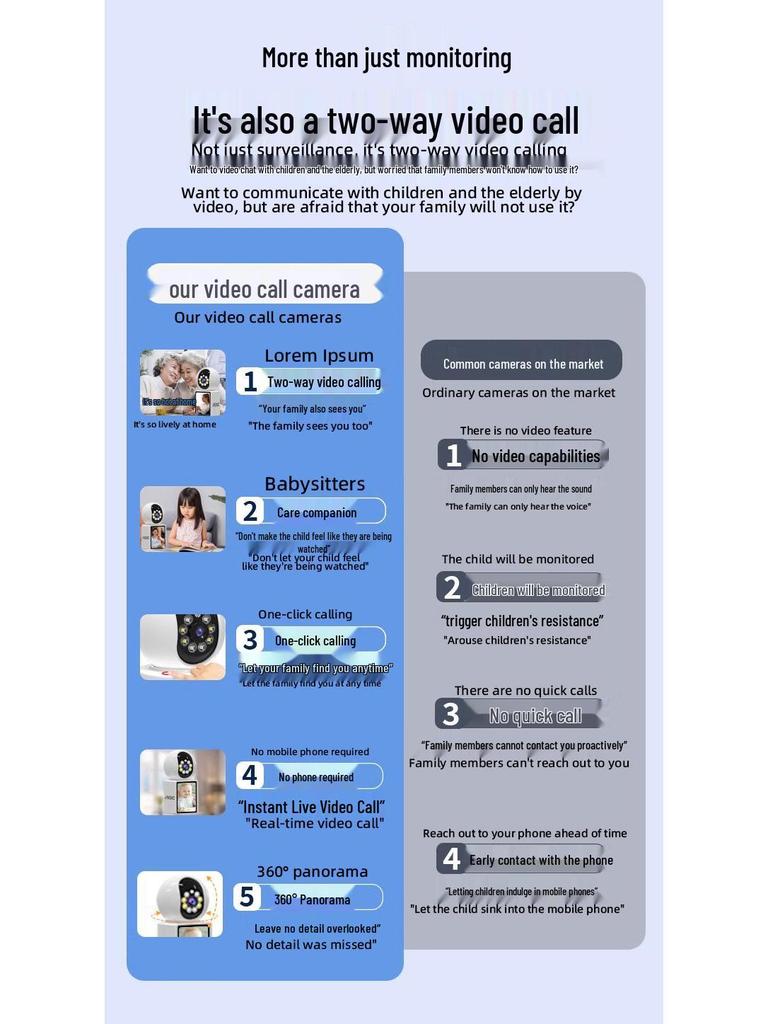 Ultra-Clear 360° Indoor WiFi Camera with Two-Way Video for Elderly Surveillance