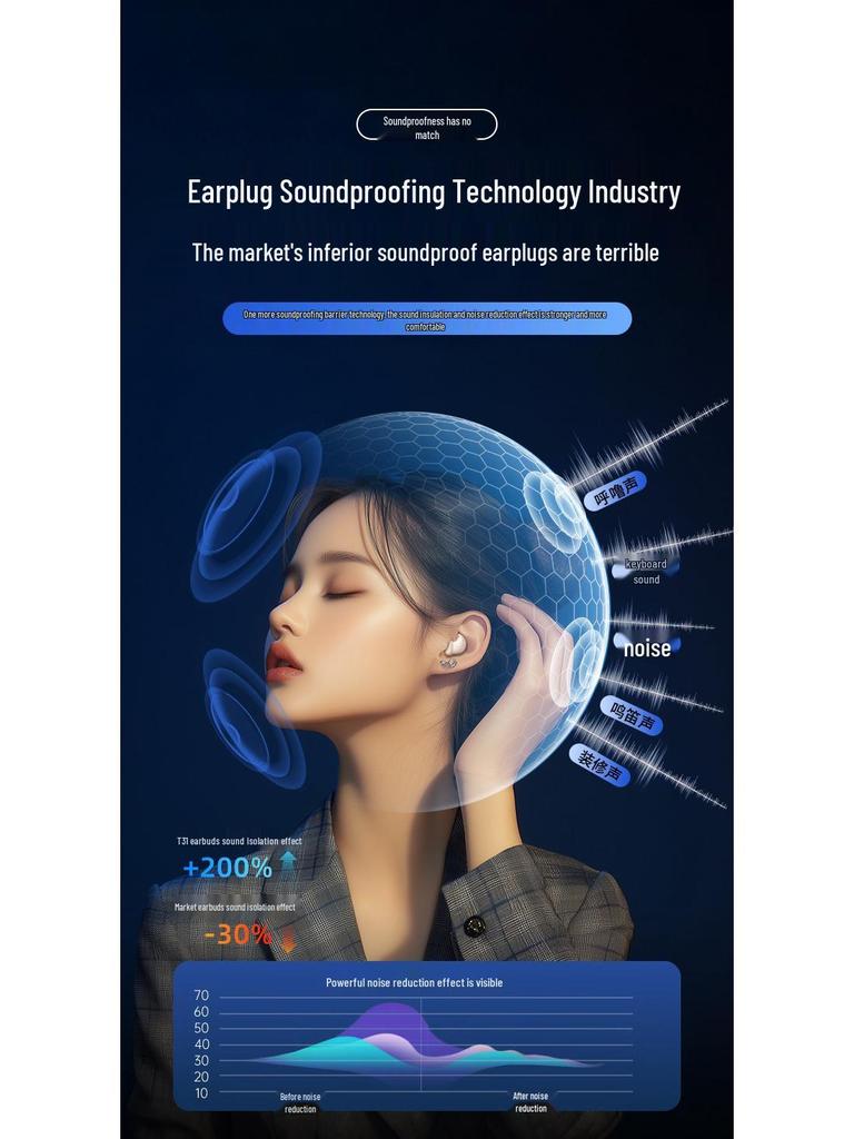 Naiye Ultra-Thin Wireless Sleep Earbuds: Waterproof, Noise-Canceling, Bluetooth Sport Earphones