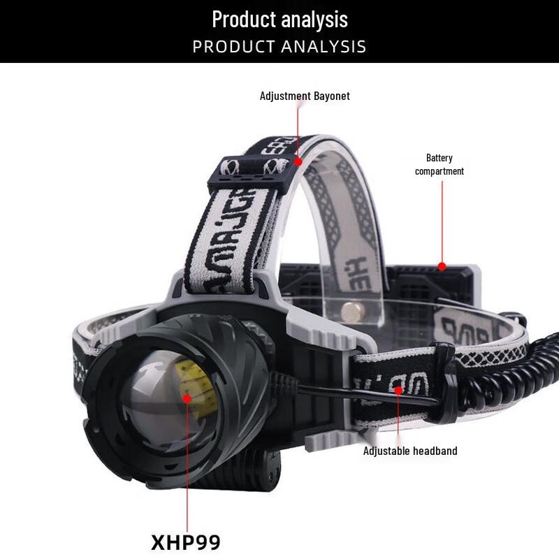 Taichuang XHP99 Rechargeable LED Headlamp