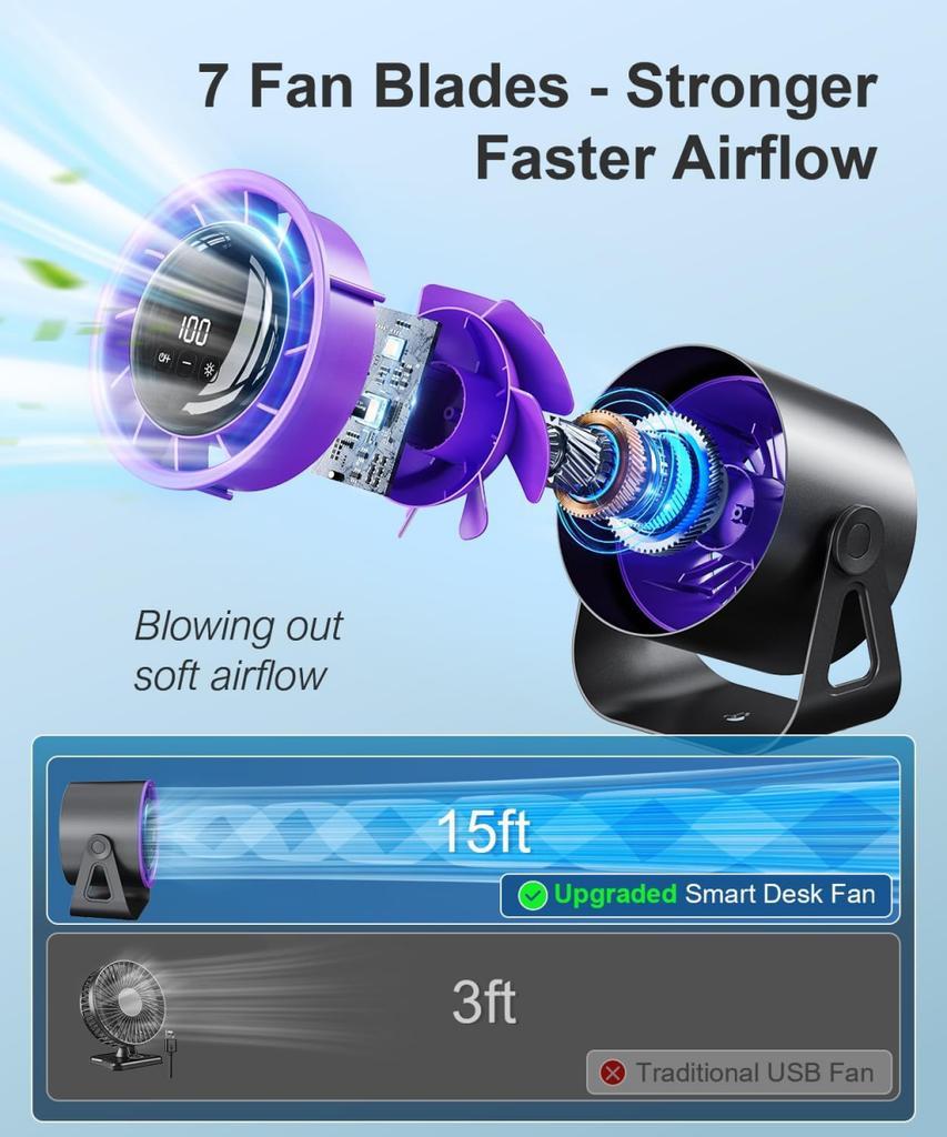 100 Level Bladeless Fan Portable Desk Fans Small Usb Charge Silent Desktop Digital Display High-speed Circulating Cooling Fan