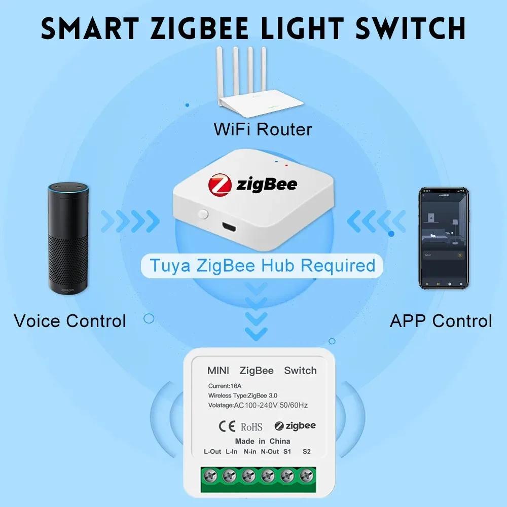 Tuya ZigBee3.0 Smart Light Switch Module 16A MiNi DIY Breaker Supports 2 Way Control App Remote Control for Alex Google Home