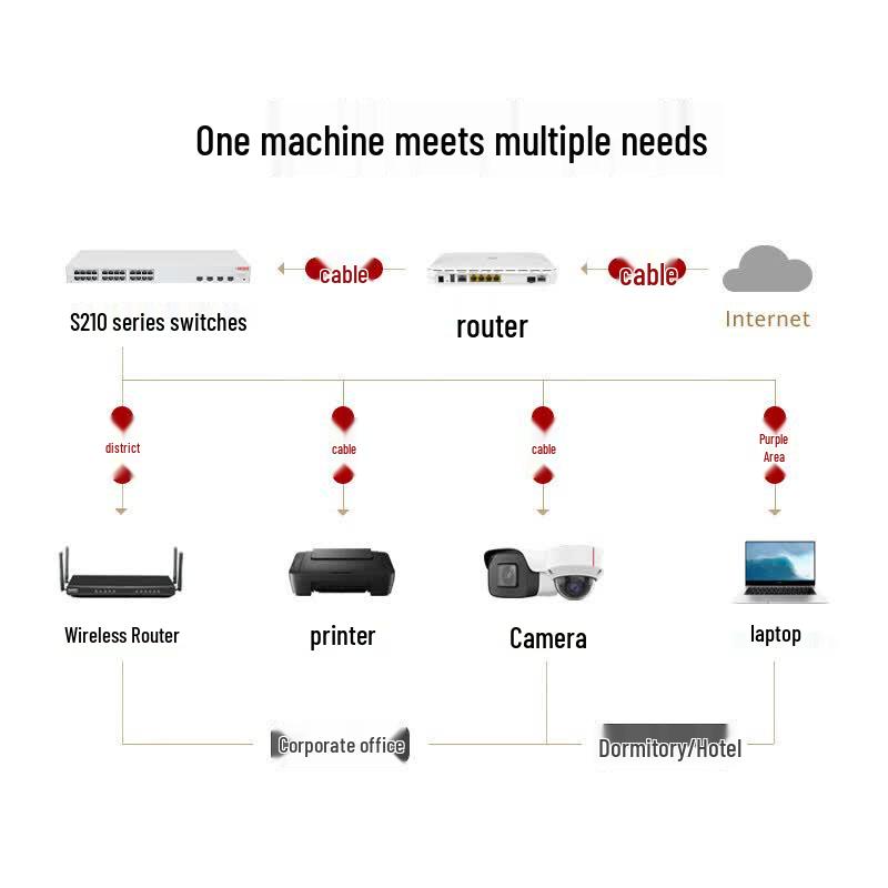 Huawei S210-24P4SR 24-Port Gigabit Web-Managed Access Switch