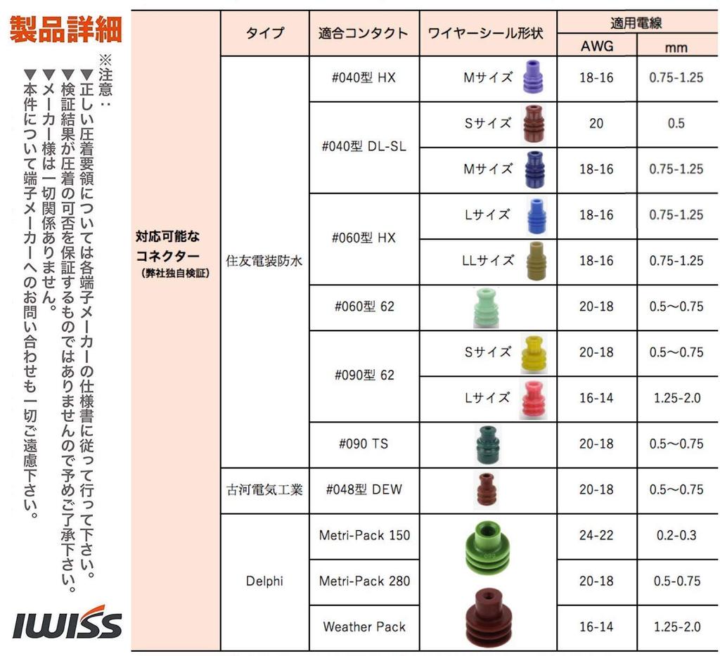 IWISS Crimping Pliers for Waterproof Coupler for Automotive Terminals IWS-1424B Terminals, 0.2-2.0mm²,