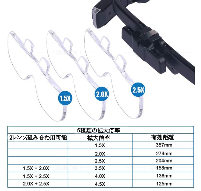 eyeglass magnifier with and magnification options Perfect for precision work such as watch jewelry and integrated Frees up your Clip-on light, 1.5x,