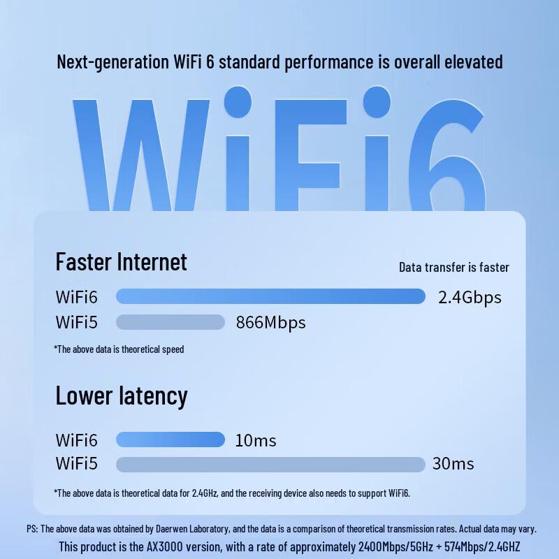 DOREWIN PCI-E WiFi 6 AX3000 Gigabit Desktop Network Card (CN version)