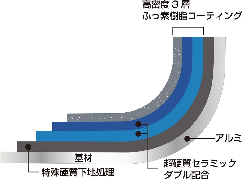 Urushiyama Metal Industry Frying Pan 20cm Heat Conductive and Heats Evenly Delicious Cooking Top Grade Teflon Platinum Plus Treatment Lightweight For