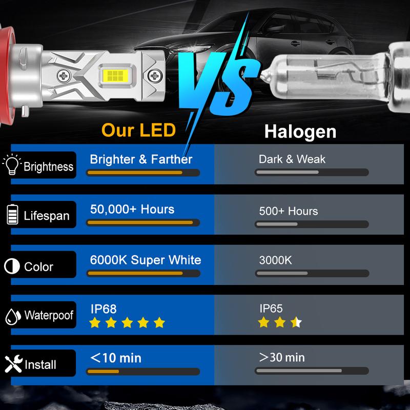 25000LM H8 H11 LED Headlight Canbus 9005 HB3 9006 HB4 CSP LED Headlamp Bulb 120W Turbo Auto Lamp 6000K 12V