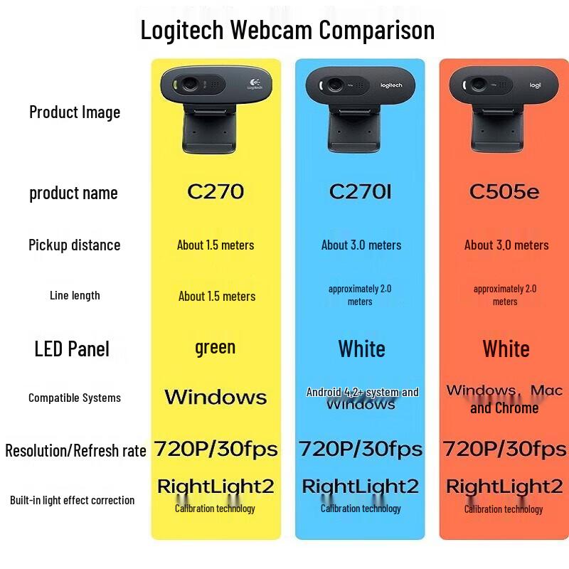 Logitech C505e HD Webcam