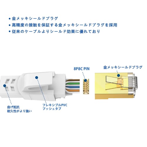 LAN Cable 3m Cat 8 Standard - Soohut Wired Cable Lan Cable 3m White Internet High Speed ??Rankable (White)